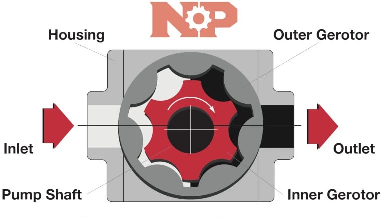 Gerotor Pump Diagram