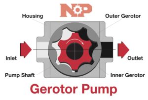 Gerotor Pump Diagram